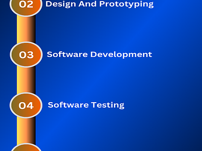 Software Development Process bestsoftwaredevelopmentcompany in udaipur itsolutions software softwaredevelopmentcompany technology