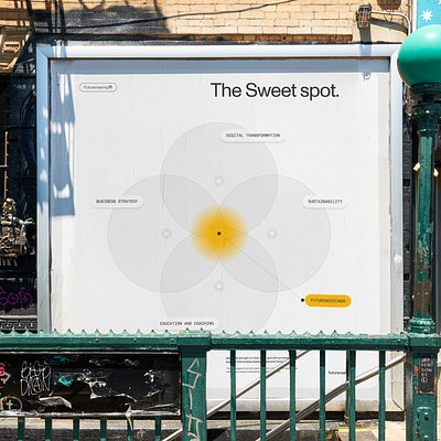 The Sweet Spot branding data design graphic design infographic infographics ooh visualisation
