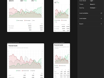 Enhancing Chart Components with Variable Modes in Figma branding charts components dark mode data design system figma interface modes ui ui kit ux variables