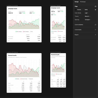 Enhancing Chart Components with Variable Modes in Figma branding charts components dark mode data design system figma interface modes ui ui kit ux variables