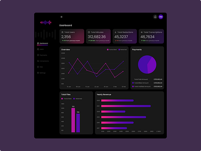 Dashboard Design-Transcription ui
