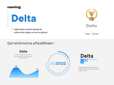 Delta — naming