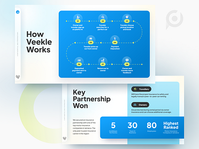 Pitch Deck PowerPoint Template blue caribbean design graphic design illustration light blue pitch pitch deck pitchdeck powerpoint presentation yellow