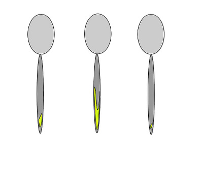 3. spoon