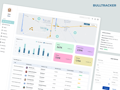 Bulltracker - Dashboard app dashboard design figma ui ux