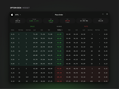 web trading. option desk. widget crypto darktheme exchange futuredesign futures options productdesign rozhkov tables tablesdesign trading tradingui ui uidesign ux uxdesign uxuidesigner webtables