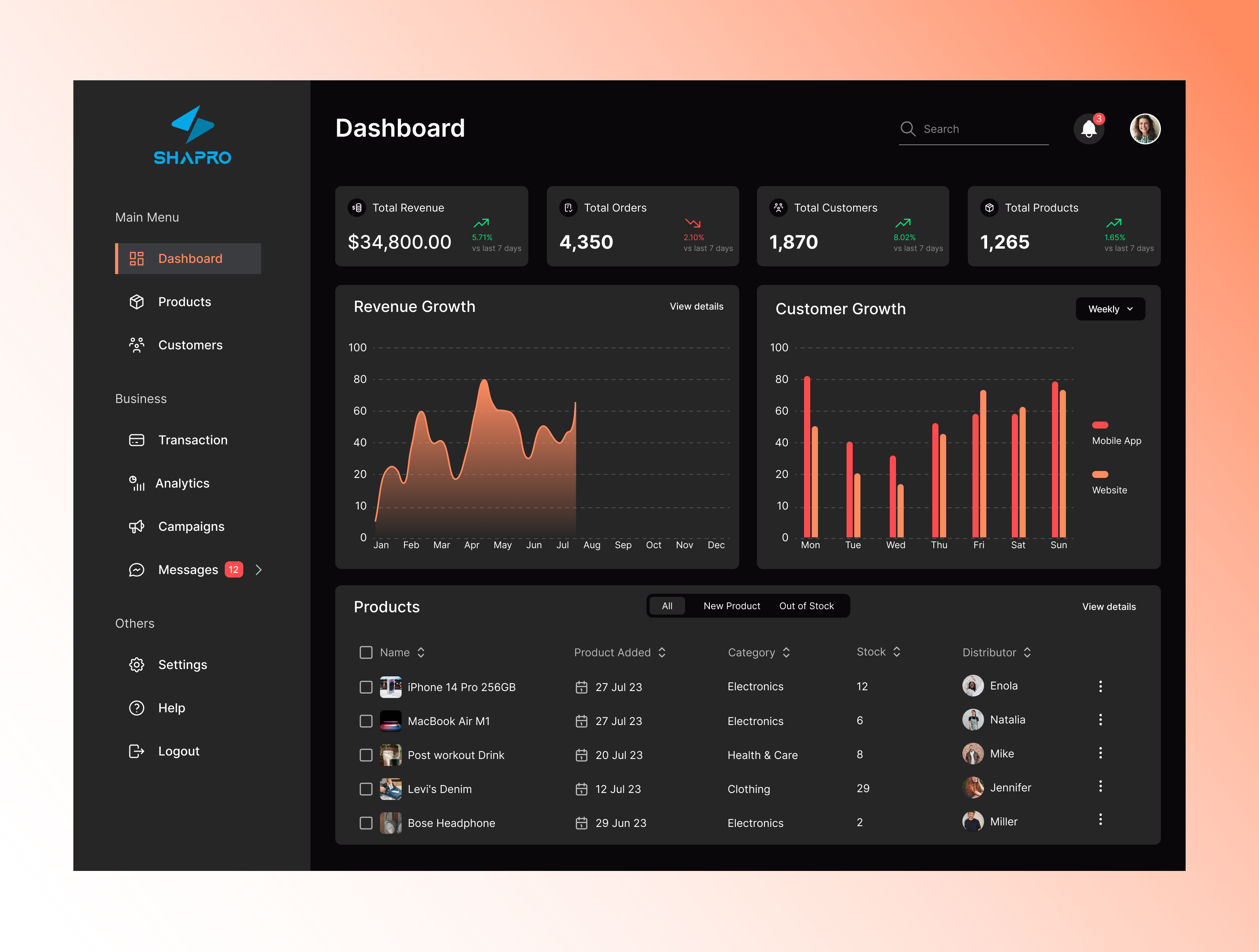 E-commerce Analytics Dashboard/Web App UI Design admin dashboard admin web app analytic dashboard design app design clean ui dashboard design design figma product design saas app design sales dashboard ui ux uxdesign web app web design