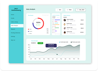 Analysis Chart Daily UI Challenge - 18 analysis analysis chart app bar chart chart design graphic design illustration logo typography ui ux vector website design