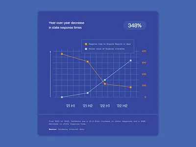 Kalderos 2023 Annual Report data visualizations color data design typography