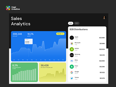 Sale Dashboard UI Design app capi creative dashboard design home page mobile onboarding saas sale sale dashboard ui ui design ui ux ux design web app web design