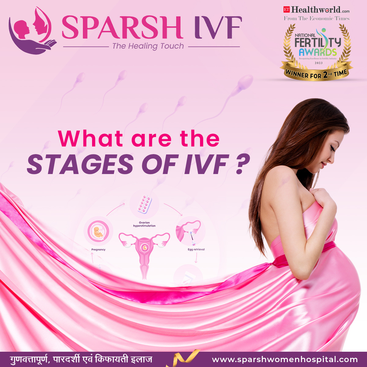 what-are-the-stages-of-ivf-by-sparsh-ivf-on-dribbble