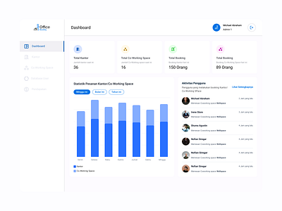 Dashboard Office Booking System - Office Buddy admin appdesign booking bookingsystem dashboard dashboardadmin design logo office officebooking ui uiux ux