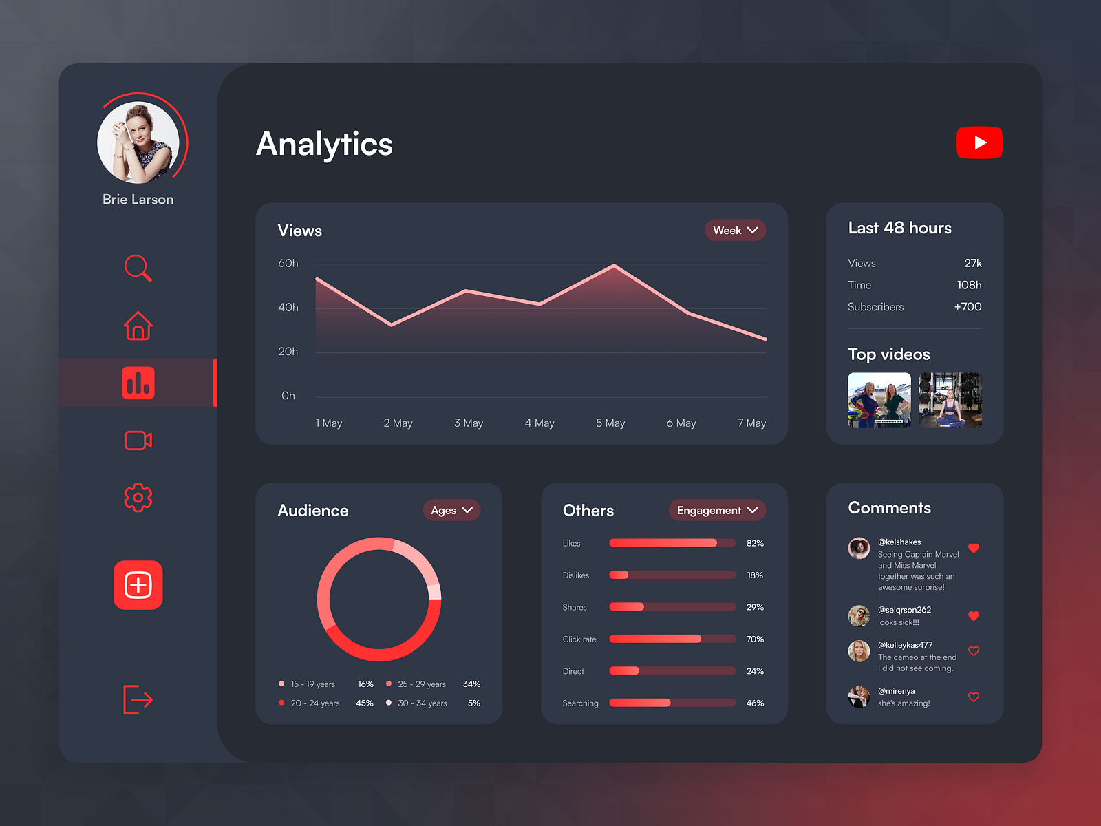 Analytics Chart | Daily UI #18 by Andrei Deleliu on Dribbble