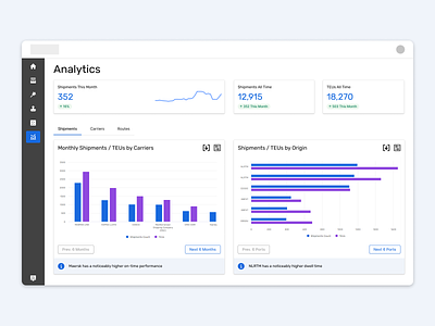 Shipment Analytics Dashboard dashboard ui