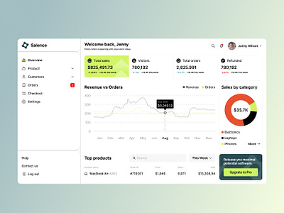 Sales Dashboard UI Design dashboard ui design sales dashboard design sales dashboard ui design