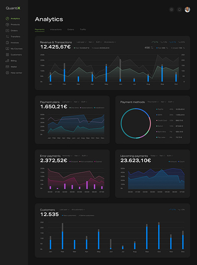 QuantiX chart crm dashboard design sales statistics ui