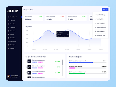 Dashboard Components design designer designs flat ui ux