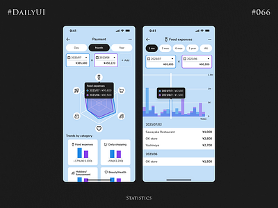 DailyUI 066 Statistics 066 app branding dailyui design graphic design ios money statistics ui ux vector