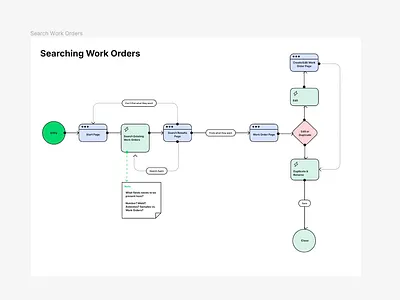 Kings Consulting User Work Flow