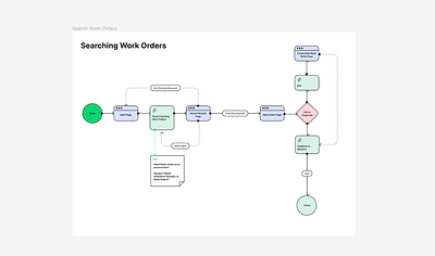 Kings Consulting User Work Flow