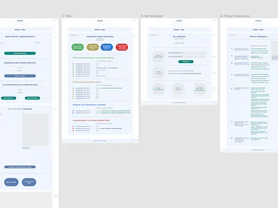Information Architecture Wireframe