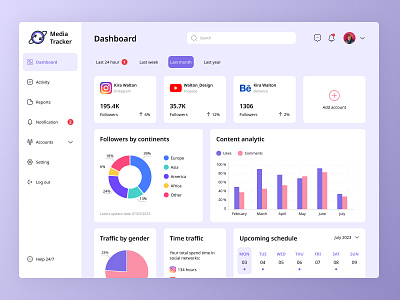 Media Tracker - social media analytics dashboard admin panel analytics analytics management dashboard design media media tracker saas social network social tracker ui user interface uxui