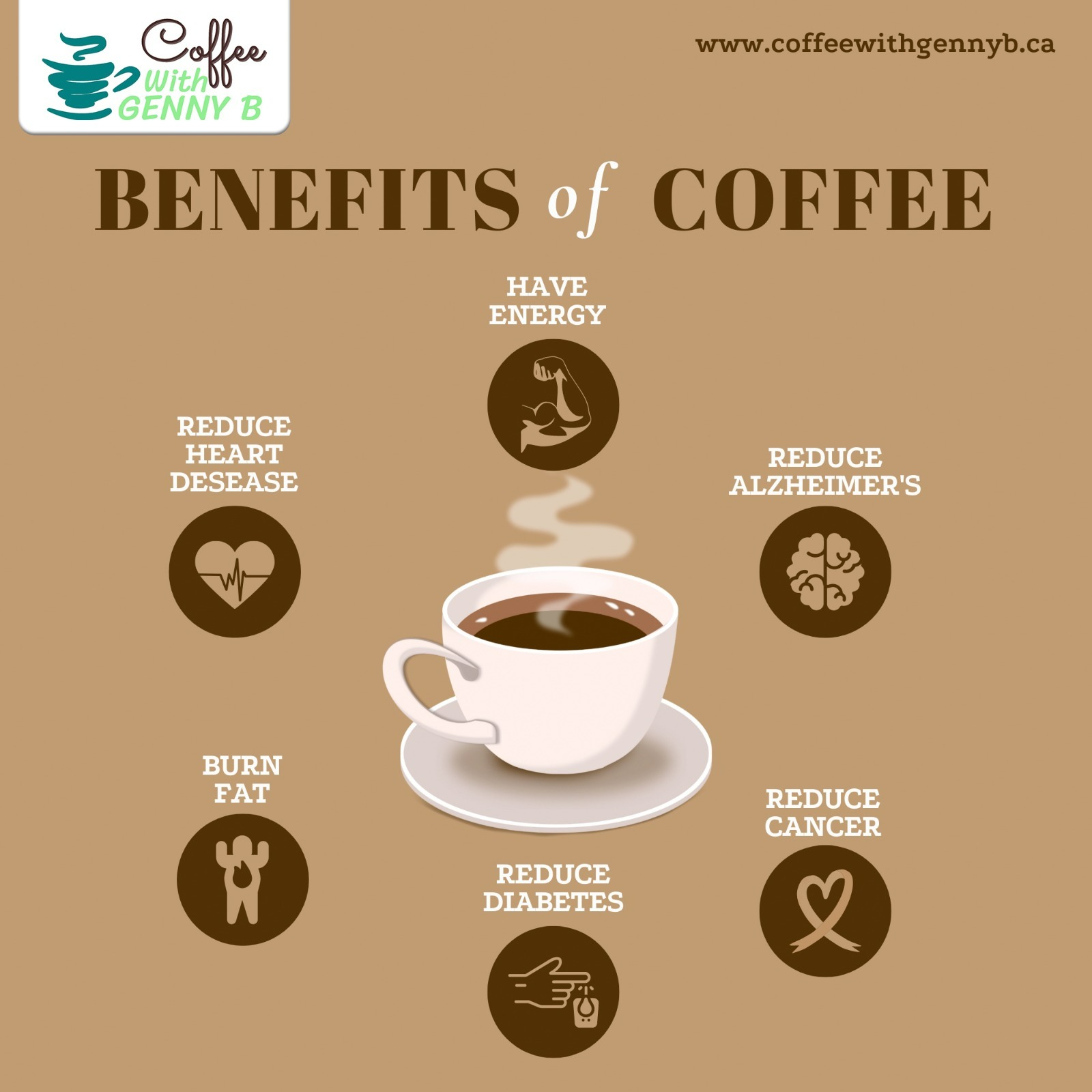 Coffee Perks: Unveiling the Benefits of Your Daily Brew! coffee coffeelove coffeelovers coffeepodcasts coffeepodcats coffeetime coffeewithgennyb podcasts