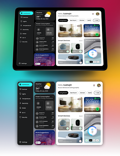 Home Monitoring Dashboard - UI Design dailyui dailyuichallenge figma mobileappdesign ui design uiux user interface design ux design uxui