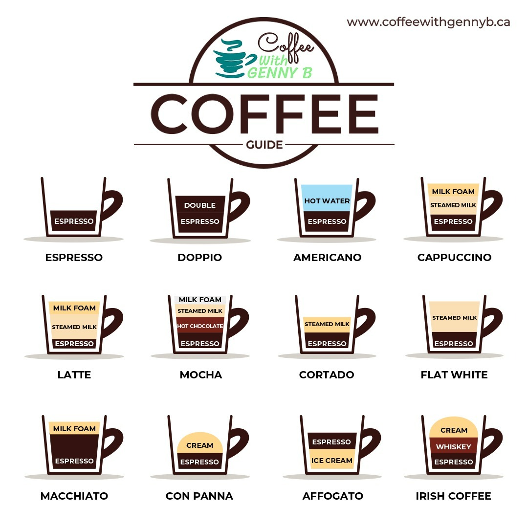 Your Ultimate Coffee Guides with Coffee with genny b coffee coffeelove coffeelovers coffeepodcasts coffeepodcats coffeetime coffeewithgennyb