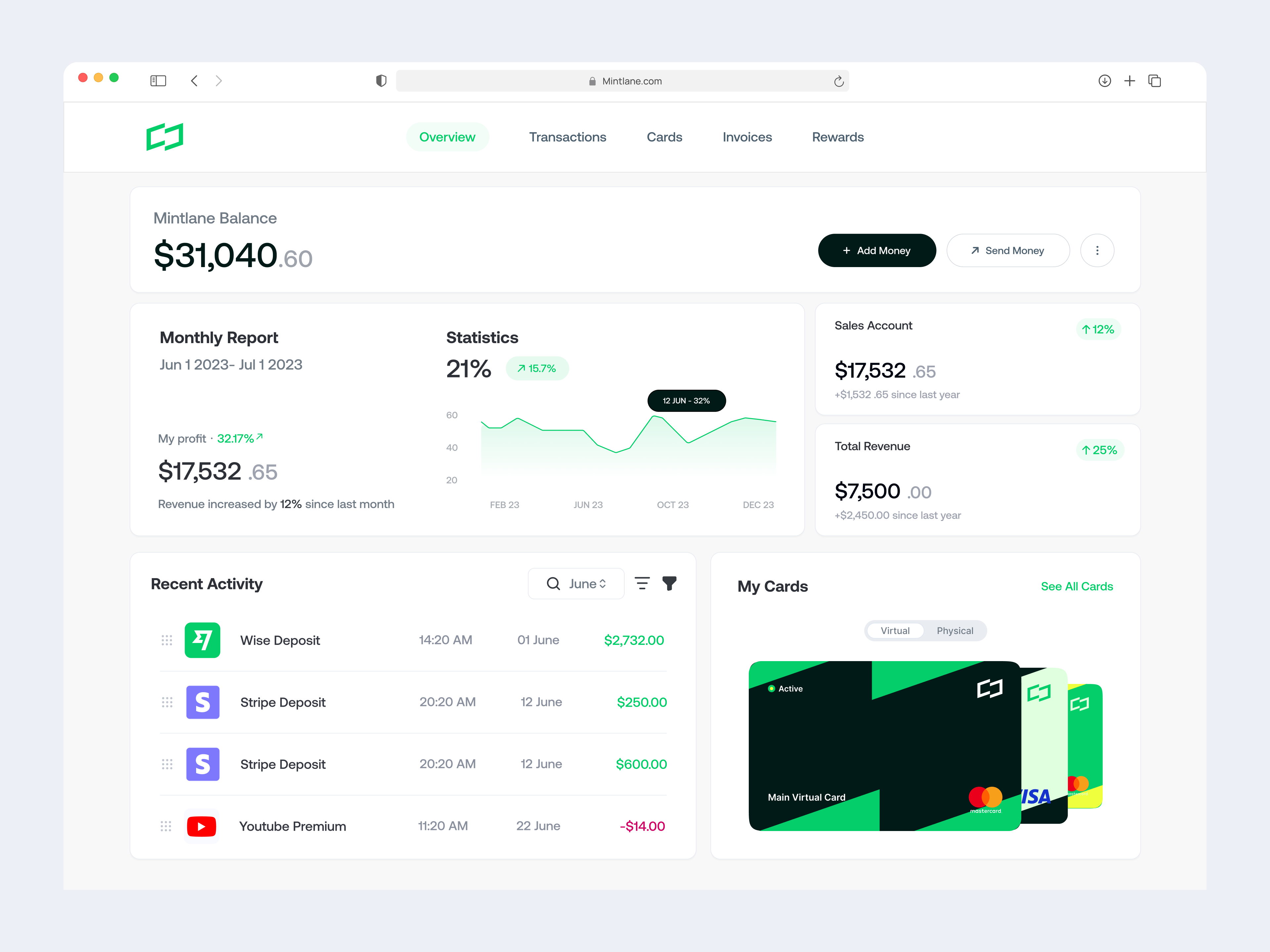 Dashboard Design For Mintlane By Abdulquadri Musa On Dribbble