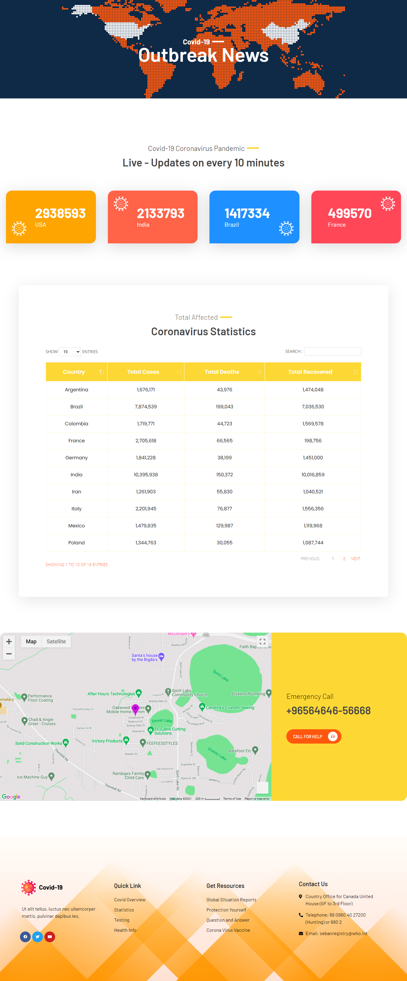 Covid 19-Outbreak News Page blog customization design ecommerce elementor website design wordpress