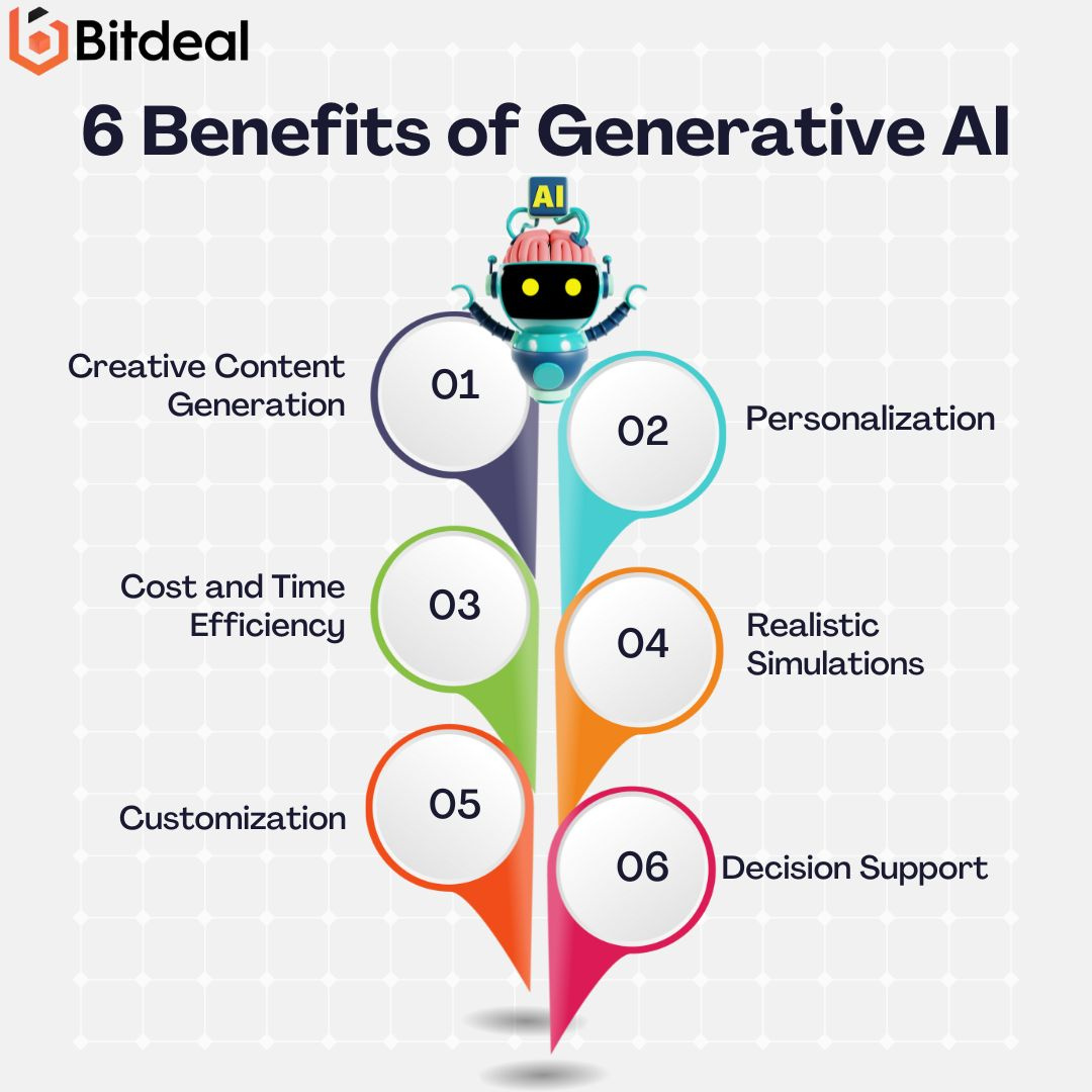 6 Benefits of Generative AI by Alice Jenifferze on Dribbble