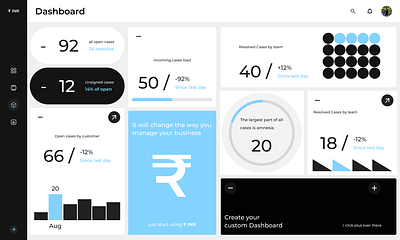 Dashboard crm dashboard design figma mockup prototype saas ui user centered design user research uxui