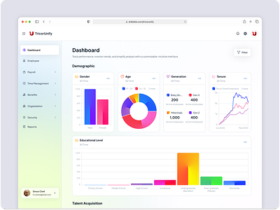 Admin Dashboard - Analytics UX admin admin dashboard chart clean dashboard data demographic design gradient ui ui ux web web dashboard