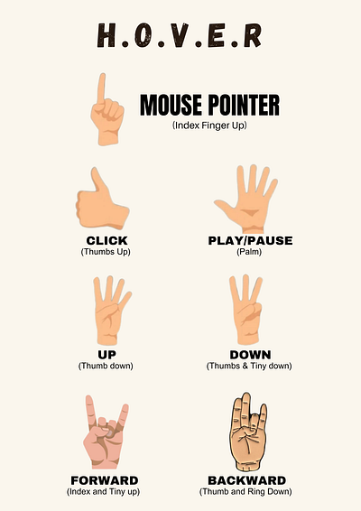 H.O.V.E.R Project Guide Poster