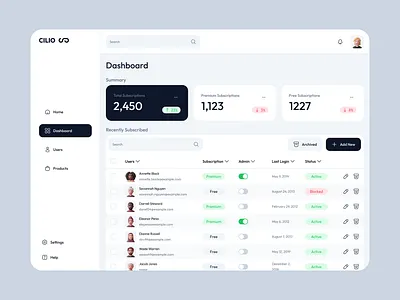 📈 Customer Support Dashboard ui ui design ux ux design