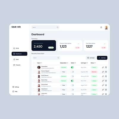 📈 Customer Support Dashboard ui ui design ux ux design