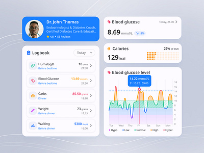 User Interface Components for the App card carddesign clean component componentdesign design healthapp healthcarecomponents ui visualdesign