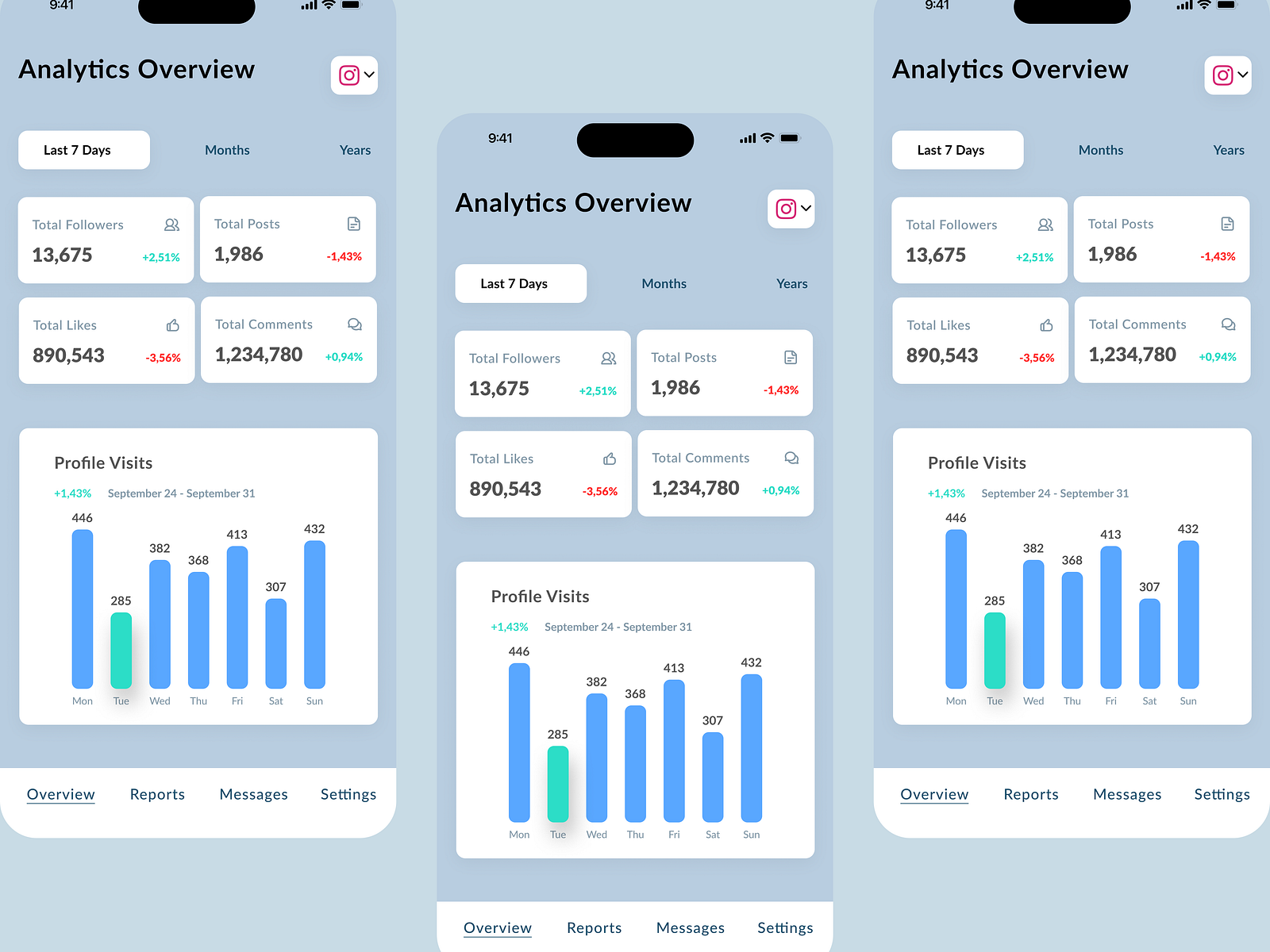 Analytics chart UI by Fatiimaa on Dribbble