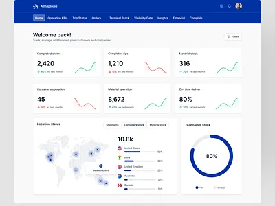 Logistics Dashboard KPI's dashboard dashboard design kpi logistics product design redesign summary dashboard ui design ux design