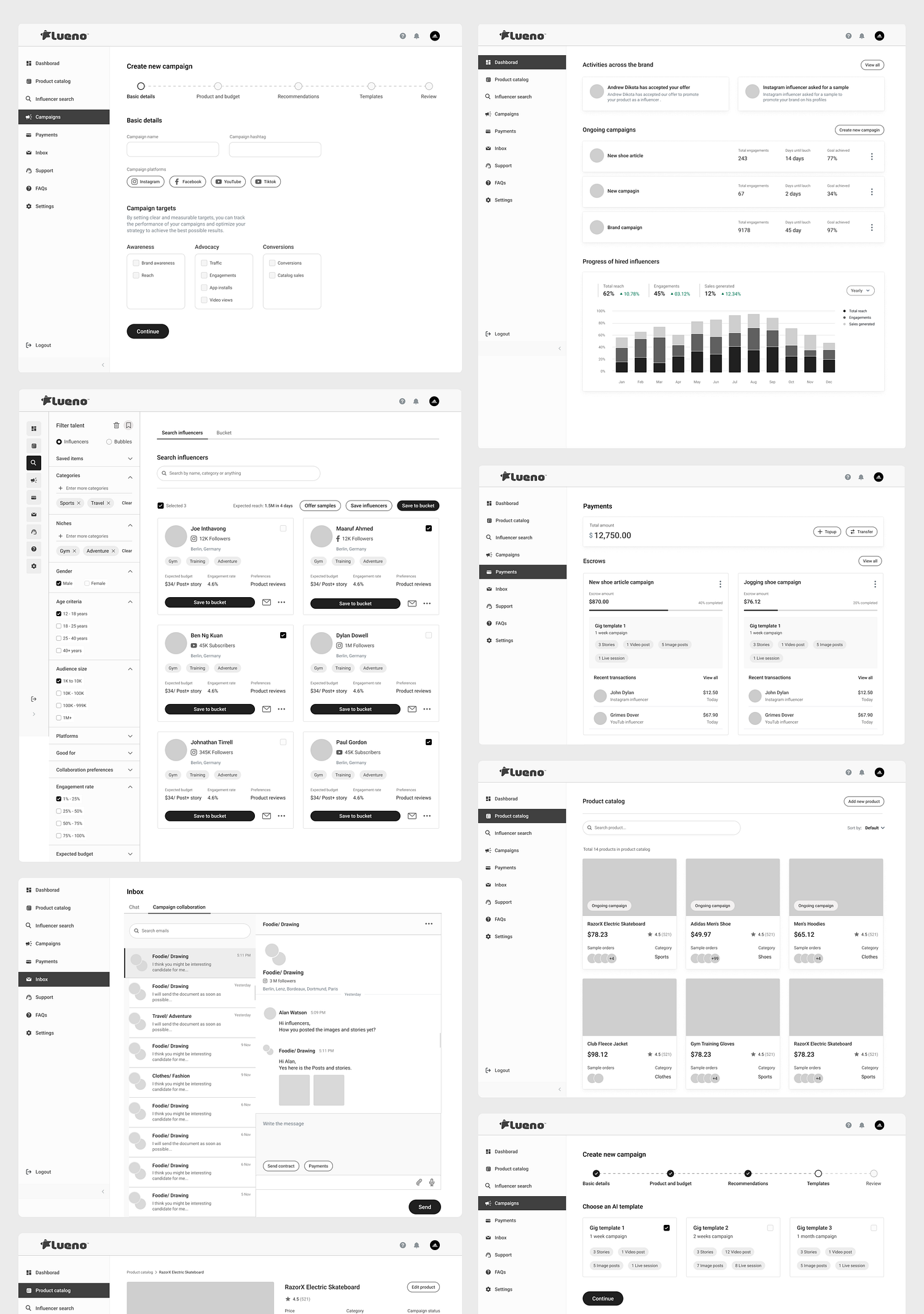 Influencer Management Wireframes by Shoaib ur Rehman Khan on Dribbble