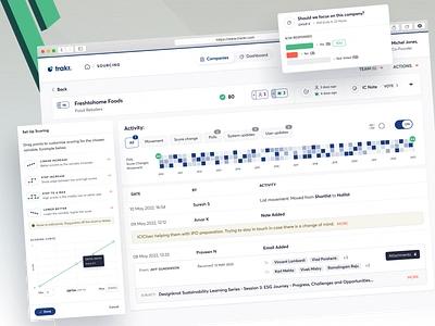 Activities UI (Private Equity) b2b branding chart comapanies election email enterprise landing page list poll private equity product saas score tab timeline ui vote web web app