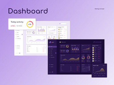 Fitness dashboatd desing dashboard figma ui ux webdesing