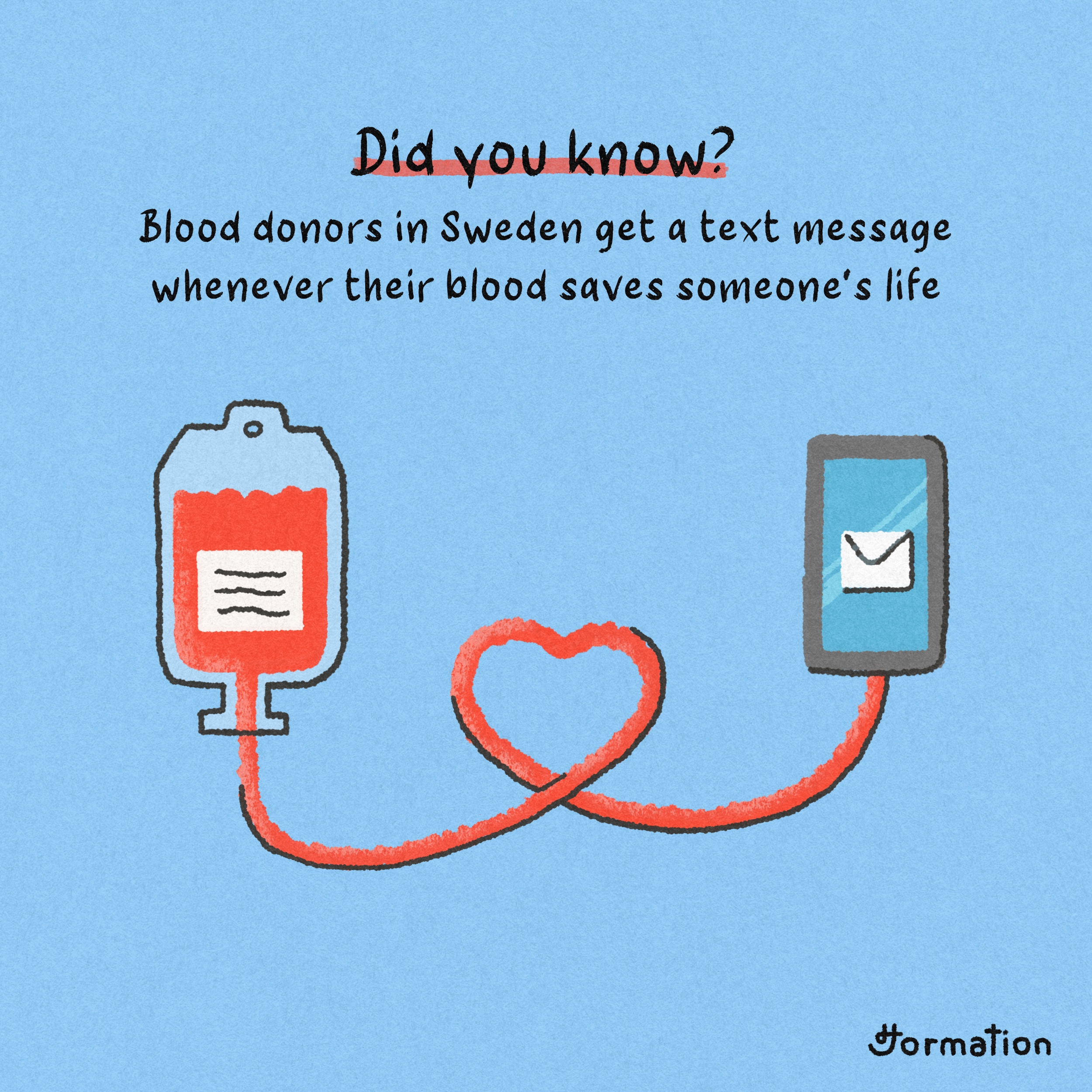 Blood Donation Designs, Themes, Templates And Downloadable Graphic ...