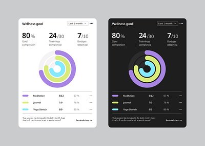 Daily UI Challenge - #018 analytics chart analytics chart design dailyui dailyuichallenge ui ui design uichallenge