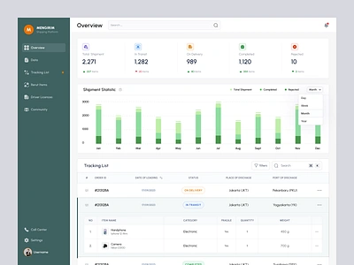 Shipping - Dasboard analyst cargo chart chart dashboard clean dashboard dashboard delivery freight goods logistic product shipment shipping shipping analyst shipping dashboard table tracking