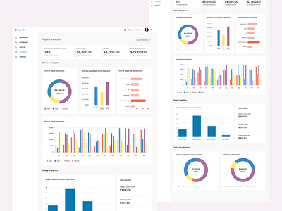 Payrolla Analytics page analytics app design figma payroll ui ux