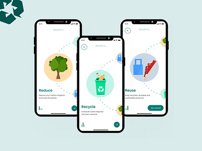 Risaiku Onboarding Screens app design figma mobile recycling splash screen ui ux