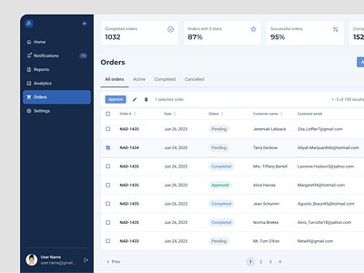 Table dashboard ecommerce orders purchase sidebar sidemenu statisitc table ui uiux