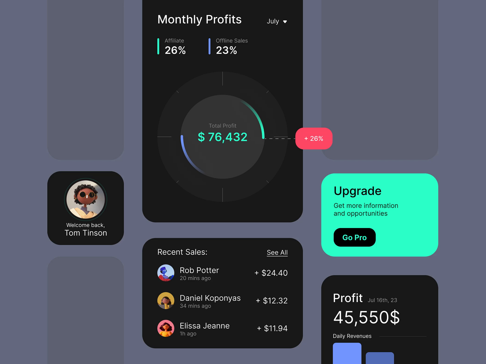 Sales Analysis Dashboard by Tonia Tanchuk 🇺🇦 on Dribbble